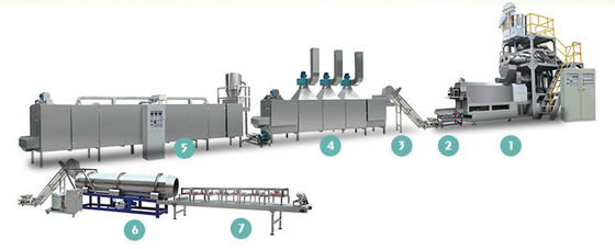 操作が簡単 1時間あたり1トンの大きな容量 浮遊魚飼料加工機械 機械機器